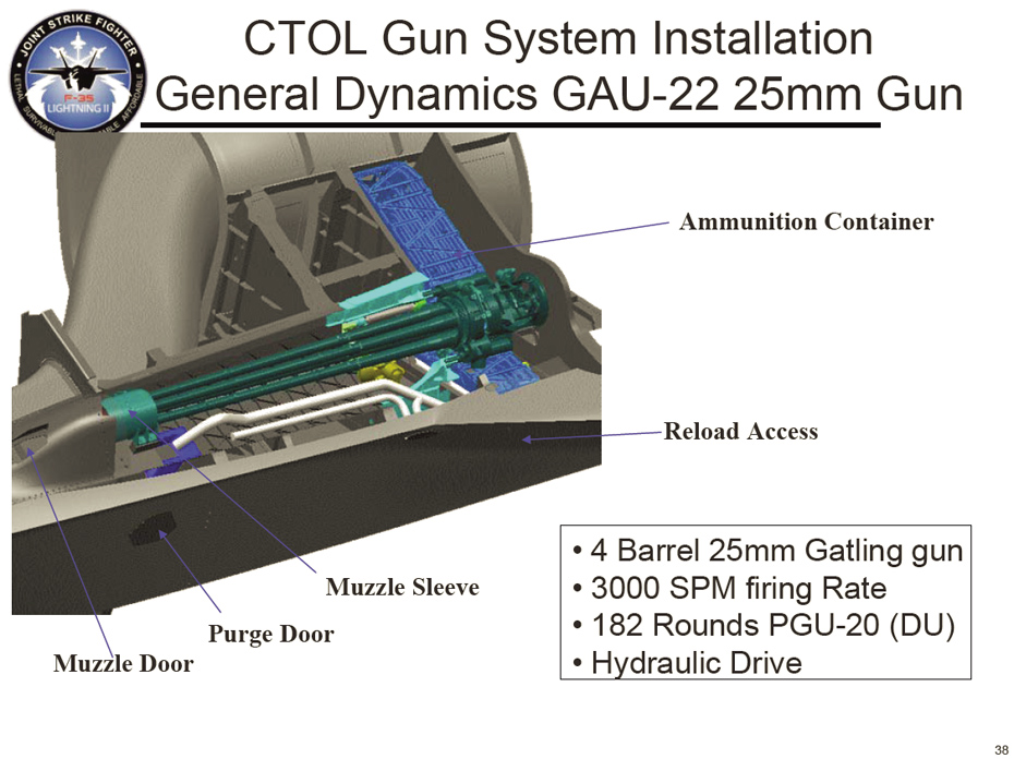 Gun system